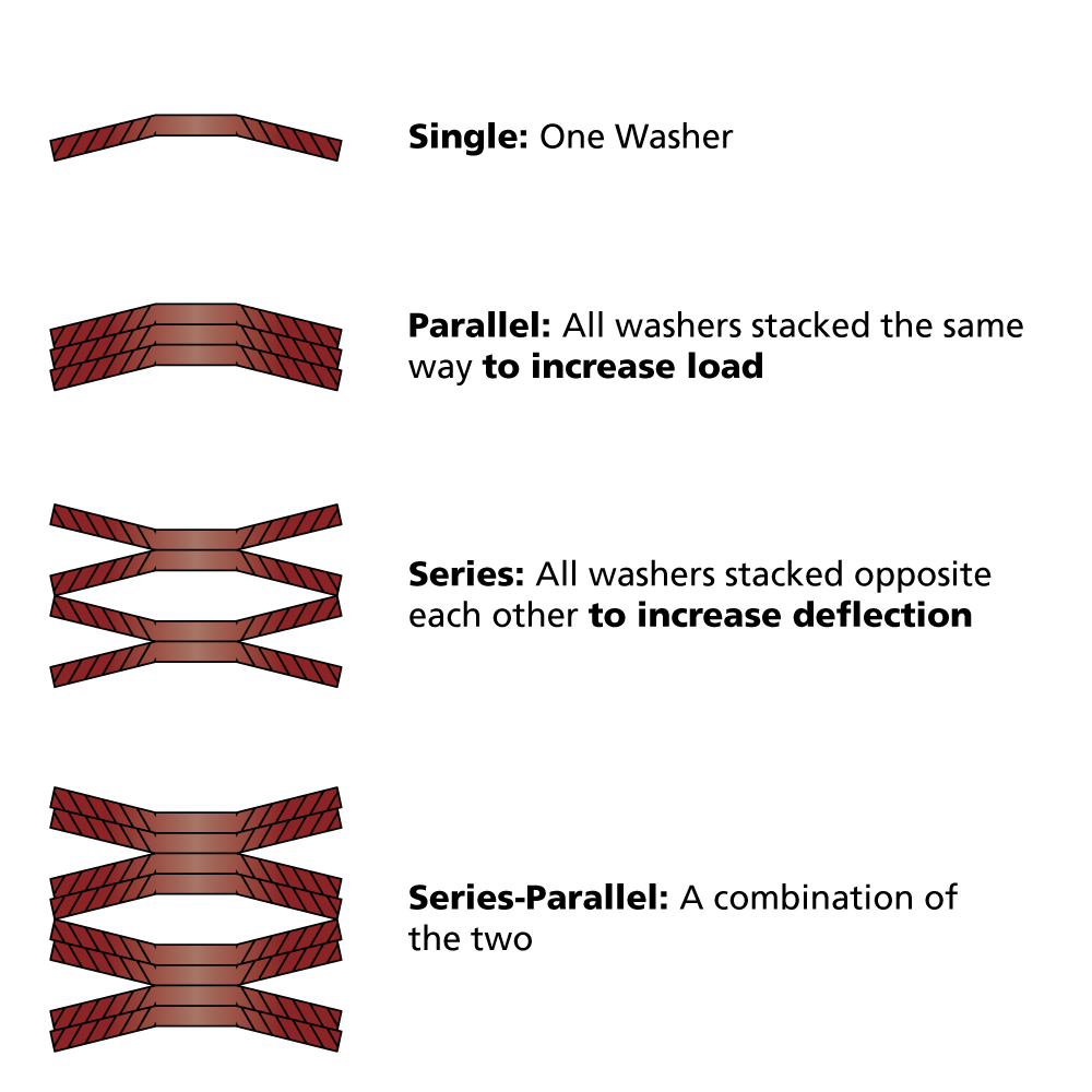 Spring Washer Load Calculation at Frank Kropf blog